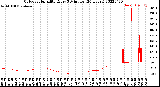 Milwaukee Weather Outdoor Humidity<br>Every 5 Minutes<br>(24 Hours)