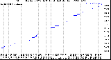 Milwaukee Weather Storm<br>Started 2022-04-20 17:58:14<br>Total Rain