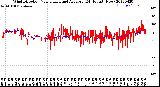 Milwaukee Weather Wind Direction<br>Normalized and Average<br>(24 Hours) (New)