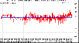 Milwaukee Weather Wind Direction<br>Normalized and Median<br>(24 Hours) (New)