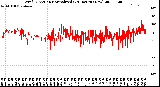 Milwaukee Weather Wind Direction<br>Normalized<br>(24 Hours) (New)