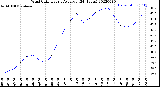 Milwaukee Weather Wind Chill<br>Hourly Average<br>(24 Hours)