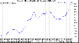 Milwaukee Weather Wind Chill<br>per Minute<br>(24 Hours)