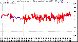 Milwaukee Weather Wind Direction<br>Normalized and Average<br>(24 Hours) (Old)