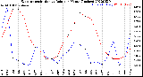 Milwaukee Weather Evapotranspiration<br>vs Rain per Month<br>(Inches)