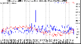 Milwaukee Weather Outdoor Humidity<br>At Daily High<br>Temperature<br>(Past Year)