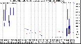 Milwaukee Weather Outdoor Humidity<br>vs Temperature<br>Every 5 Minutes