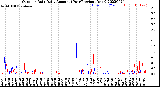 Milwaukee Weather Outdoor Rain<br>Daily Amount<br>(Past/Previous Year)