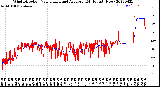 Milwaukee Weather Wind Direction<br>Normalized and Average<br>(24 Hours) (New)