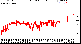 Milwaukee Weather Wind Direction<br>Normalized and Median<br>(24 Hours) (New)