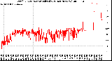 Milwaukee Weather Wind Direction<br>Normalized<br>(24 Hours) (New)