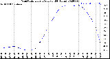 Milwaukee Weather Wind Chill<br>Hourly Average<br>(24 Hours)