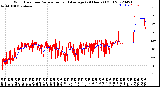 Milwaukee Weather Wind Direction<br>Normalized and Average<br>(24 Hours) (Old)