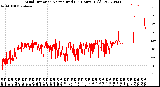 Milwaukee Weather Wind Direction<br>Normalized<br>(24 Hours) (Old)