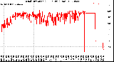 Milwaukee Weather Wind Direction<br>(24 Hours) (Raw)