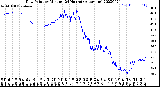 Milwaukee Weather Dew Point<br>by Minute<br>(24 Hours) (Alternate)