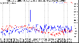 Milwaukee Weather Outdoor Humidity<br>At Daily High<br>Temperature<br>(Past Year)