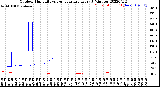 Milwaukee Weather Outdoor Humidity<br>vs Temperature<br>Every 5 Minutes