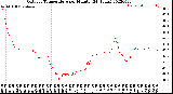 Milwaukee Weather Outdoor Temperature<br>per Minute<br>(24 Hours)