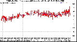 Milwaukee Weather Wind Direction<br>Normalized and Average<br>(24 Hours) (New)