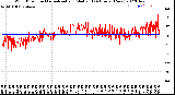 Milwaukee Weather Wind Direction<br>Normalized and Median<br>(24 Hours) (New)