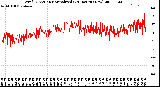 Milwaukee Weather Wind Direction<br>Normalized<br>(24 Hours) (New)