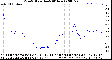 Milwaukee Weather Wind Chill<br>per Minute<br>(24 Hours)