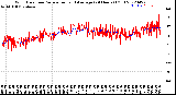 Milwaukee Weather Wind Direction<br>Normalized and Average<br>(24 Hours) (Old)