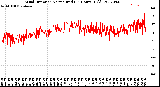 Milwaukee Weather Wind Direction<br>Normalized<br>(24 Hours) (Old)