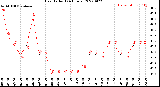 Milwaukee Weather Heat Index<br>(24 Hours)