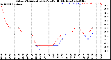 Milwaukee Weather Outdoor Temperature<br>vs Wind Chill<br>(24 Hours)