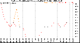 Milwaukee Weather Outdoor Temperature<br>vs Heat Index<br>(24 Hours)