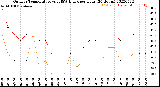 Milwaukee Weather Outdoor Temperature<br>vs THSW Index<br>per Hour<br>(24 Hours)