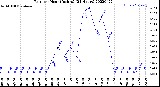 Milwaukee Weather Rain<br>per Hour<br>(Inches)<br>(24 Hours)