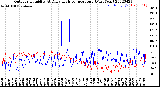 Milwaukee Weather Outdoor Humidity<br>At Daily High<br>Temperature<br>(Past Year)