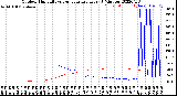 Milwaukee Weather Outdoor Humidity<br>vs Temperature<br>Every 5 Minutes