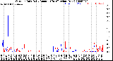 Milwaukee Weather Outdoor Rain<br>Daily Amount<br>(Past/Previous Year)