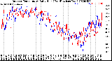 Milwaukee Weather Outdoor Temperature<br>Daily High<br>(Past/Previous Year)