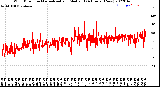 Milwaukee Weather Wind Direction<br>Normalized and Median<br>(24 Hours) (New)