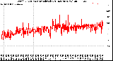 Milwaukee Weather Wind Direction<br>Normalized<br>(24 Hours) (New)