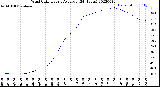 Milwaukee Weather Wind Chill<br>Hourly Average<br>(24 Hours)