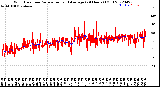 Milwaukee Weather Wind Direction<br>Normalized and Average<br>(24 Hours) (Old)