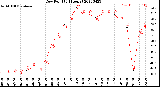 Milwaukee Weather Dew Point<br>(24 Hours)