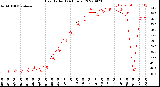 Milwaukee Weather Heat Index<br>(24 Hours)