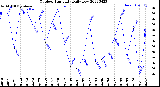 Milwaukee Weather Outdoor Humidity<br>Daily Low