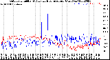 Milwaukee Weather Outdoor Humidity<br>At Daily High<br>Temperature<br>(Past Year)