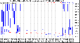 Milwaukee Weather Outdoor Humidity<br>vs Temperature<br>Every 5 Minutes