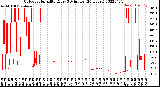 Milwaukee Weather Outdoor Humidity<br>Every 5 Minutes<br>(24 Hours)