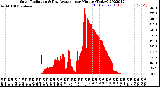 Milwaukee Weather Solar Radiation<br>& Day Average<br>per Minute<br>(Today)