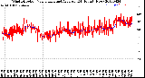 Milwaukee Weather Wind Direction<br>Normalized and Average<br>(24 Hours) (New)